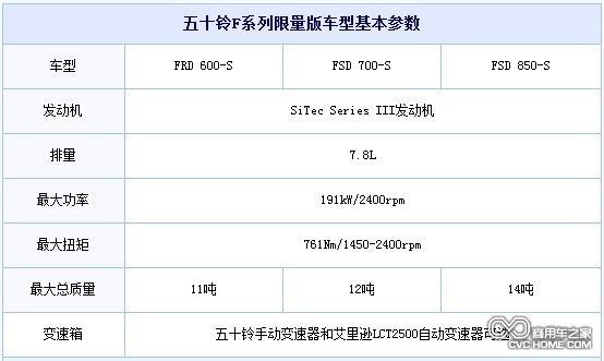 五十鈴動力更強勁F系列限量版卡車，商用車之家網(wǎng)訊2