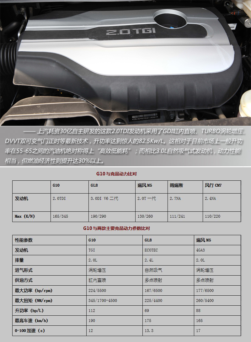 上汽大通全領(lǐng)域MPV G10試駕 動力強勁空間大 商用車網(wǎng)報道19