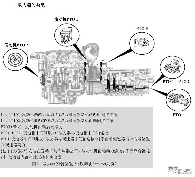 卡車取力器形式  商用車之家