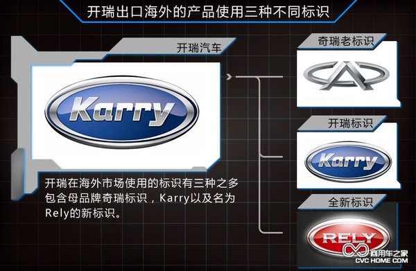 奇瑞微面 商用車之家訊