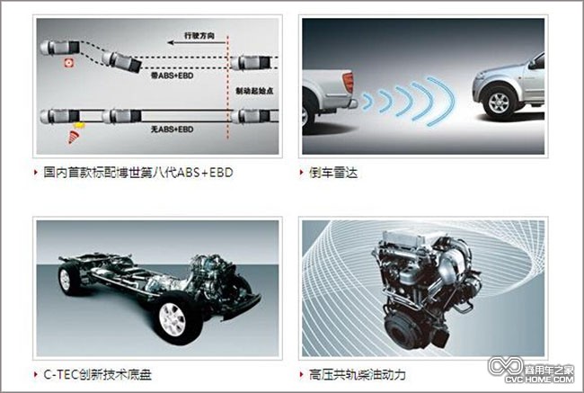 ABS   商用車之家