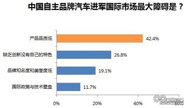 中國(guó)自主品牌汽車進(jìn)軍國(guó)際市場(chǎng)