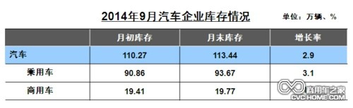 企業(yè)庫(kù)存