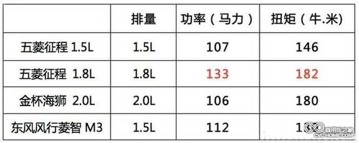 五菱征程車型對(duì)比表