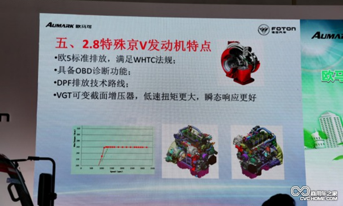 2.8特殊京五發(fā)動(dòng)機(jī)技術(shù)路線(xiàn)