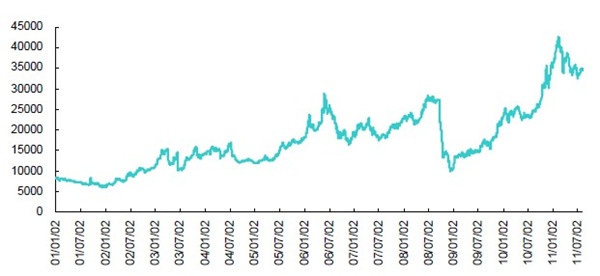 2001-2011年天然橡膠價格走勢圖.jpg